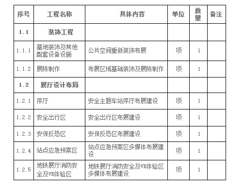 蓝冠网址地铁展厅设计方案